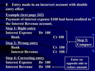 Correction Of Errors | PPT