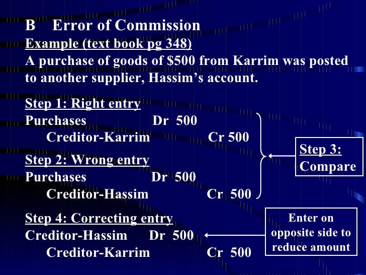 Correction Of Errors