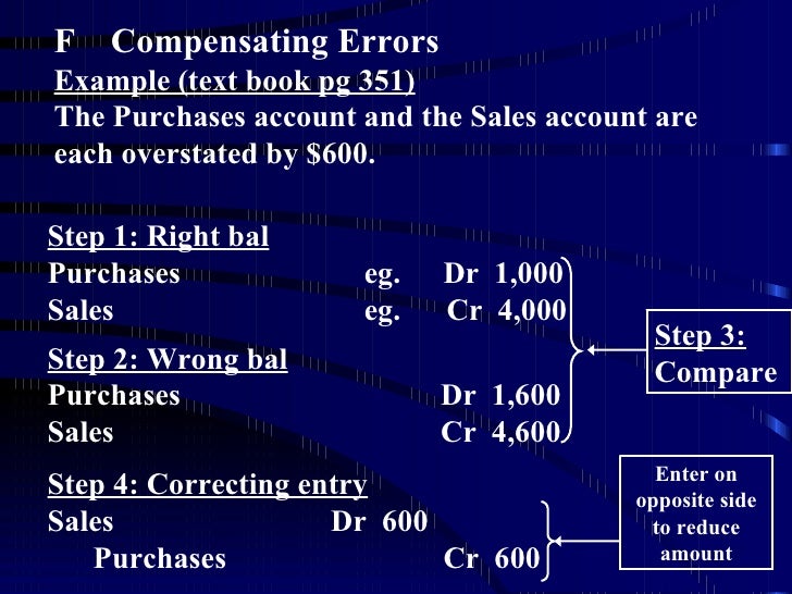 Correction Of Errors