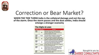 Correction or Bear Market?
WHEN THE TIDE TURNS India is the collateral damage and not the eye
of the storm. Once the storm passes and the dust settles, India should
emerge a stronger economy
 