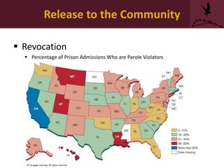 Release to the Community
 Revocation
 Percentage of Prison Admissions Who are Parole Violators
© Cengage Learning. All rights reserved.
 