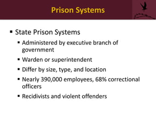 Prison Systems
 State Prison Systems
 Administered by executive branch of
government
 Warden or superintendent
 Differ by size, type, and location
 Nearly 390,000 employees, 68% correctional
officers
 Recidivists and violent offenders
 