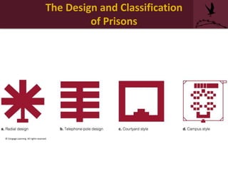 The Design and Classification
of Prisons
© Cengage Learning. All rights reserved.
 
