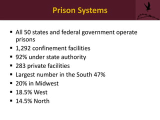 Prison Systems
 All 50 states and federal government operate
prisons
 1,292 confinement facilities
 92% under state authority
 283 private facilities
 Largest number in the South 47%
 20% in Midwest
 18.5% West
 14.5% North
 