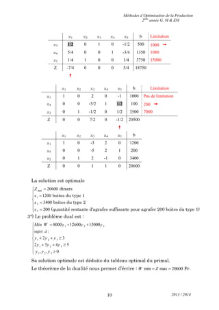 Méthodes d’Optimisation de la Production
2ème
année G. M & EM
2013 / 201410
x1 x2 x3 x4 x5 b Limitation
x3 1/2 0 1 0 -1/2 500 1000 
x4 5/4 0 0 1 -3/4 1350 1080
x2 1/4 1 0 0 1/4 3750 15000
Z -7/4 0 0 0 5/4 18750

x1 x2 x3 x4 x5 b Limitation
x1 1 0 2 0 -1 1000 Pas de limitation
x4 0 0 -5/2 1 1/2 100 200 
x2 0 1 -1/2 0 1/2 3500 7000
Z 0 0 7/2 0 -1/2 20500

x1 x2 x3 x4 x5 b
x1 1 0 -3 2 0 1200
x5 0 0 -5 2 1 200
x2 0 1 2 -1 0 3400
Z 0 0 1 1 0 20600
La solution est optimale
max
1
2
5
20600
1200
3400
200





 
dinars
boites du type 1
boites du type 2
(quantité restante d'agrafes suffisante pour agrafer 200 boites du type 1)
Z
x
x
x
3°) Le problème dual est :
1 2 3
1 2 3
1 2 3
1 2 3
8000 12600 15000
:
2 3
2 3 4 5
, , 0
  


  
   

 
Min W y y y
sujet à
y y y
y y y
y y y
Sa solution optimale est déduite du tableau optimal du primal.
Le théorème de la dualité nous permet d’écrire : min max 20600  FrW Z .
 