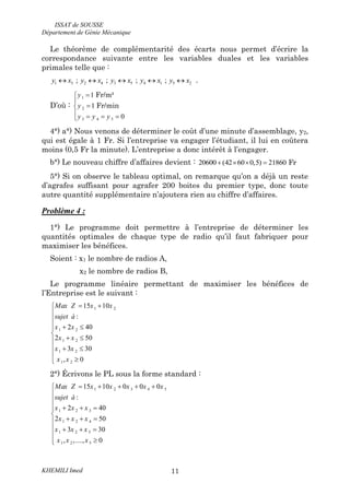 ISSAT de SOUSSE
Département de Génie Mécanique
KHEMILI Imed 11
Le théorème de complémentarité des écarts nous permet d’écrire la
correspondance suivante entre les variables duales et les variables
primales telle que :
1 3 2 4 3 5 4 1 5 2; ; ; ;y x y x y x y x y x     .
D’où :
1
2
3 4 5
1
1
0



   
Fr/m²
Fr/min
y
y
y y y
4°) a°) Nous venons de déterminer le coût d’une minute d’assemblage, y2,
qui est égale à 1 Fr. Si l’entreprise va engager l’étudiant, il lui en coûtera
moins (0,5 Fr la minute). L’entreprise a donc intérêt à l’engager.
b°) Le nouveau chiffre d’affaires devient : 20600 (42 60 0,5) 21860    Fr
5°) Si on observe le tableau optimal, on remarque qu’on a déjà un reste
d’agrafes suffisant pour agrafer 200 boites du premier type, donc toute
autre quantité supplémentaire n’ajoutera rien au chiffre d’affaires.
Problème 4 :
1°) Le programme doit permettre à l’entreprise de déterminer les
quantités optimales de chaque type de radio qu’il faut fabriquer pour
maximiser les bénéfices.
Soient : x1 le nombre de radios A,
x2 le nombre de radios B,
Le programme linéaire permettant de maximiser les bénéfices de
l’Entreprise est le suivant :
1 2
1 2
1 2
1 2
1 2
15 10
:
2 40
2 50
3 30
, 0
 


  

 
  


Max Z x x
sujet à
x x
x x
x x
x x
2°) Écrivons le PL sous la forme standard :
1 2 3 4 5
1 2 3
1 2 4
1 2 5
1 2 5
15 10 0 0 0
:
2 40
2 50
3 30
, ,...., 0
    


   

  
   


Max Z x x x x x
sujet à
x x x
x x x
x x x
x x x
 