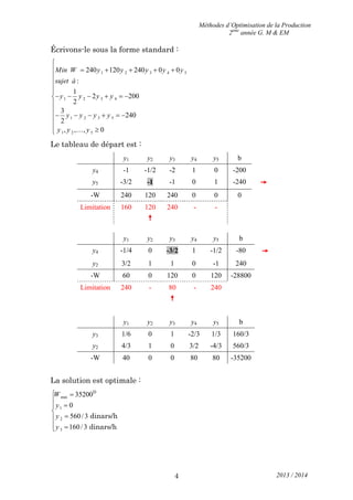 Méthodes d’Optimisation de la Production
2ème
année G. M & EM
2013 / 20144
Écrivons-le sous la forme standard :
1 2 3 4 5
1 2 3 4
1 2 3 5
1 2 5
240 120 240 0 0
:
1
2 200
2
3
240
2
, , , 0

     



     


     


Min W y y y y y
sujet à
y y y y
y y y y
y y y
Le tableau de départ est :
y1 y2 y3 y4 y5 b
y4 -1 -1/2 -2 1 0 -200
y5 -3/2 -1 -1 0 1 -240 
-W 240 120 240 0 0 0
Limitation 160 120

240 - -
y1 y2 y3 y4 y5 b
y4 -1/4 0 -3/2 1 -1/2 -80 
y2 3/2 1 1 0 -1 240
-W 60 0 120 0 120 -28800
Limitation 240 - 80

- 240
y1 y2 y3 y4 y5 b
y3 1/6 0 1 -2/3 1/3 160/3
y2 4/3 1 0 3/2 -4/3 560/3
-W 40 0 0 80 80 -35200
La solution est optimale :
min
1
2
3
35200
0
560/3
160/3
 




 
D
dinars/h
dinars/h
W
y
y
y
 