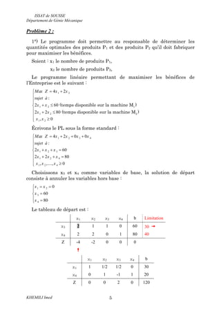 ISSAT de SOUSSE
Département de Génie Mécanique
KHEMILI Imed 5
Problème 2 :
1°) Le programme doit permettre au responsable de déterminer les
quantités optimales des produits P1 et des produits P2 qu’il doit fabriquer
pour maximiser les bénéfices.
Soient : x1 le nombre de produits P1,
x2 le nombre de produits P2,
Le programme linéaire permettant de maximiser les bénéfices de
l’Entreprise est le suivant :
1 2
1 2
1 2
1 2
4 2
:
2 60
2 2 80
, 0
 



 
  

 
1
2
(temps disponible sur la machine M )
(temps disponible sur la machine M )
Max Z x x
sujet à
x x
x x
x x
Écrivons le PL sous la forme standard :
1 2 3 4
1 2 3
1 2 4
1 2 4
4 2 0 0
:
2 60
2 2 80
, ,...., 0
   


  
   

 
Max Z x x x x
sujet à
x x x
x x x
x x x
Choisissons x3 et x4 comme variables de base, la solution de départ
consiste à annuler les variables hors base :
1 2
3
4
0
60
80
 


 
x x
x
x
Le tableau de départ est :
x1 x2 x3 x4 b Limitation
x3 2 1 1 0 60 30 
x4 2 2 0 1 80 40
Z -4 -2 0 0 0

x1 x2 x3 x4 b
x1 1 1/2 1/2 0 30
x4 0 1 -1 1 20
Z 0 0 2 0 120
 