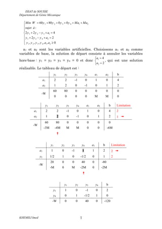ISSAT de SOUSSE
Département de Génie Mécanique
KHEMILI Imed 7
1 2 3 4 1 2
1 2 3 1
1 2 4 2
1 2 3 4 1 2
60 80 0 0
:
2 2 4
2 2
, , , , , 0
     


   
    

 
Min W y y y y Ma Ma
sujet à
y y y a
y y y a
y y y y a a
a1 et a2 sont les variables artificielles. Choisissons a1 et a2 comme
variables de base, la solution de départ consiste à annuler les variables
hors-base : y1 = y2 = y3 = y4 = 0 et donc 1
2
4
2



a
a
, qui est une solution
réalisable. Le tableau de départ est :
y1 y2 y3 y4 a1 a2 b
a1 2 2 -1 0 1 0 4
a2 1 2 0 -1 0 1 2
-W
60 80 0 0 0 0 0
0 0 0 0 M M 0
y1 y2 y3 y4 a1 a2 b Limitation
a1 2 2 -1 0 1 0 4 2
a2 1 2 0 -1 0 1 2 1 
-W
60 80 0 0 0 0 0
-3M -4M M M 0 0 -6M

y1 y2 y3 y4 a1 b Limitation
a1 1 0 -1 1 1 2 2 
y2 1/2 1 0 -1/2 0 1 2
-W
20 0 0 40 0 -80
-M 0 M -2M 0 -2M

y1 y2 y3 y4 b
y1 1 0 -1 0 2
y4 0 1 -1/2 1 0
-W 0 0 40 0 -120
 