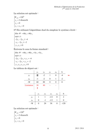Méthodes d’Optimisation de la Production
2ème
année G. M & EM
2013 / 20148
La solution est optimale :
min
1
2
3 4
120
2
0
0
 




  
D
dinars/h
W
y
y
y y
5°) En utilisant l’algorithme dual du simplexe le système s’écrit :
1 2
1 2
1 2
1 2
60 80
:
2 2 4
2 2
, 0
 


   
   

 
Min W y y
sujet à
y y
y y
y y
Écrivons-le sous la forme standard :
1 2 3 4
1 2 3
1 2 4
1 2 3 4
60 80 0 0
:
2 2 4
2 2
, , , 0
   


    
    

 
Min W y y y y
sujet à
y y y
y y y
y y y y
Le tableau de départ est :
y1 y2 y3 y4 b
y3 -2 -2 1 0 -4 
y4 -1 -2 0 1 -2
-W 60 80 0 0 0
Limitation 30

40 - -
y1 y2 y3 y4 b
y1 1 1 -1/2 0 2
y4 0 -1 -1/2 1 0
-W 0 20 30 0 -120
La solution est optimale :
min
1
2
3 4
120
2
0
0
 




  
D
dinars/h
W
y
y
y y
 