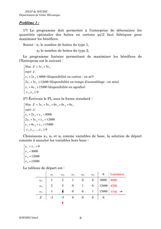 ISSAT de SOUSSE
Département de Génie Mécanique
KHEMILI Imed 9
Problème 3 :
1°) Le programme doit permettre à l’entreprise de déterminer les
quantités optimales des boites en cartons qu’il faut fabriquer pour
maximiser les bénéfices.
Soient : x1 le nombre de boites du type 1,
x2 le nombre de boites du type 2,
Le programme linéaire permettant de maximiser les bénéfices de
l’Entreprise est le suivant :
1 2
1 2
1 2
1 2
1 2
3 5
:
2 8000
2 3 12600
4 15000
, 0
 


  

 
  


(disponibilité en carton : en m²)
(disponibilité en temps d'assemblage : en min)
(disponibilité en agrafes)
Max Z x x
sujet à
x x
x x
x x
x x
2°) Écrivons le PL sous la forme standard :
1 2 3 4 5
1 2 3
1 2 4
1 2 5
1 2 5
3 5 0 0 0
:
2 8000
2 3 12600
4 15000
, ,...., 0
    


   

  
   


Max Z x x x x x
sujet à
x x x
x x x
x x x
x x x
Choisissons x3, x4 et x5 comme variables de base, la solution de départ
consiste à annuler les variables hors base :
1 2
3
4
5
0
8000
12600
15000
 
 


 
x x
x
x
x
Le tableau de départ est :
x1 x2 x3 x4 x5 b Limitation
x3 1 2 1 0 0 8000 4000
x4 2 3 0 1 0 12600 4200
x5 1 4 0 0 1 15000 3750 
Z -3 -5 0 0 0 0

 