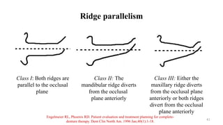 Three Parallel Ridges Case history, diagnosis and treatment planning.pptx