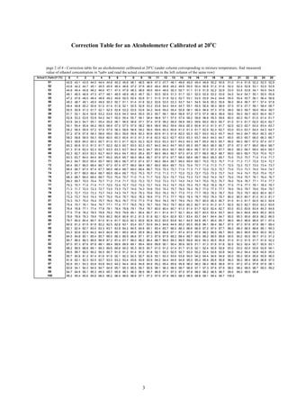 Correction Table For An Alcoholometer | PDF