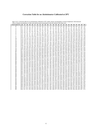 Correction Table For An Alcoholometer | PDF