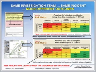 Corrective Action = Retraining? | PPTX
