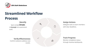 Effective Corrective Actions Module for Risk and Compliance | PPTX