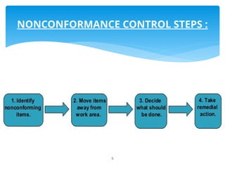 5
NONCONFORMANCE CONTROL STEPS :
 