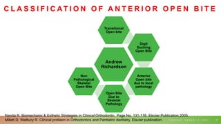 C L A S S I F I C AT I O N O F A N T E R I O R O P E N B I T E
T U E S D A Y , A U G U S T 3 , 2 0 2 1 37
Andrew
Richardson
Transitional
Open bite
Digit
Sucking
Open Bite
Anterior
Open bite
due to local
pathology
Open Bite
Due to
Skeletal
Pathology
Non
Pathological
Skeletal
Open Bite
Nanda R. Biomechanic & Esthetic Strategies in Clinical Orthodontic. Page No. 131-176. Elsvier Publication 2005.
Millett D, Welbury R. Clinical problem in Orthodontics and Pardiatric dentistry. Elsvier publication.
 