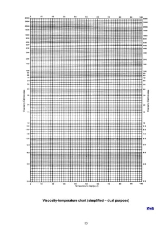 Viscosity-temperature chart (simplified – dual purpose)
Web
13
 