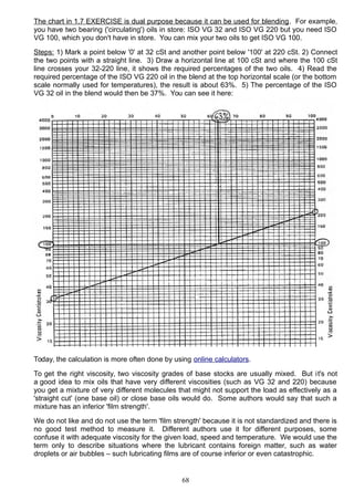 The chart in 1.7 EXERCISE is dual purpose because it can be used for blending. For example,
you have two bearing ('circulating') oils in store: ISO VG 32 and ISO VG 220 but you need ISO
VG 100, which you don't have in store. You can mix your two oils to get ISO VG 100.
Steps: 1) Mark a point below '0' at 32 cSt and another point below '100' at 220 cSt. 2) Connect
the two points with a straight line. 3) Draw a horizontal line at 100 cSt and where the 100 cSt
line crosses your 32-220 line, it shows the required percentages of the two oils. 4) Read the
required percentage of the ISO VG 220 oil in the blend at the top horizontal scale (or the bottom
scale normally used for temperatures), the result is about 63%. 5) The percentage of the ISO
VG 32 oil in the blend would then be 37%. You can see it here:
Today, the calculation is more often done by using online calculators.
To get the right viscosity, two viscosity grades of base stocks are usually mixed. But it's not
a good idea to mix oils that have very different viscosities (such as VG 32 and 220) because
you get a mixture of very different molecules that might not support the load as effectively as a
'straight cut' (one base oil) or close base oils would do. Some authors would say that such a
mixture has an inferior 'film strength'.
We do not like and do not use the term 'film strength' because it is not standardized and there is
no good test method to measure it. Different authors use it for different purposes, some
confuse it with adequate viscosity for the given load, speed and temperature. We would use the
term only to describe situations where the lubricant contains foreign matter, such as water
droplets or air bubbles – such lubricating films are of course inferior or even catastrophic.
68
 