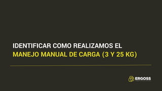 IDENTIFICAR COMO REALIZAMOS EL
MANEJO MANUAL DE CARGA (3 Y 25 KG)
 