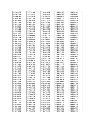 V-­‐2882259	
  	
  	
  	
  
V-­‐2903363	
  	
  	
  	
  
V-­‐2906745	
  	
  	
  	
  
V-­‐2916362	
  	
  	
  	
  
V-­‐2931652	
  	
  	
  	
  
V-­‐2934367	
  	
  	
  	
  
V-­‐2942218	
  	
  	
  	
  
V-­‐2958025	
  	
  	
  	
  
V-­‐2959623	
  	
  	
  	
  
V-­‐2965007	
  	
  	
  	
  
V-­‐2975200	
  	
  	
  	
  
V-­‐2981809	
  	
  	
  	
  
V-­‐2985794	
  	
  	
  	
  
V-­‐2991034	
  	
  	
  	
  
V-­‐2991419	
  	
  	
  	
  
V-­‐3003526	
  	
  	
  	
  
V-­‐3032939	
  	
  	
  	
  
V-­‐3042702	
  	
  	
  	
  
V-­‐3047606	
  	
  	
  	
  
V-­‐3048704	
  	
  	
  	
  
V-­‐3072091	
  	
  	
  	
  
V-­‐3074990	
  	
  	
  	
  
V-­‐3075513	
  	
  	
  	
  
V-­‐3107176	
  	
  	
  	
  
V-­‐3109118	
  	
  	
  	
  
V-­‐3113992	
  	
  	
  	
  
V-­‐3118843	
  	
  	
  	
  
V-­‐3120964	
  	
  	
  	
  
V-­‐3131017	
  	
  	
  	
  
V-­‐3131745	
  	
  	
  	
  
V-­‐3139430	
  	
  	
  	
  
V-­‐3142023	
  	
  	
  	
  
V-­‐3144974	
  	
  	
  	
  
V-­‐3153411	
  	
  	
  	
  
V-­‐3158507	
  	
  	
  	
  
V-­‐3158606	
  	
  	
  	
  
V-­‐3174835	
  	
  	
  	
  
V-­‐3182786	
  	
  	
  	
  
V-­‐3186834	
  	
  	
  	
  
V-­‐3190612	
  	
  	
  	
  
V-­‐3196076	
  	
  	
  	
  
V-­‐3224026	
  	
  	
  	
  
V-­‐3232520	
  	
  	
  	
  
V-­‐3243705	
  	
  	
  	
  
V-­‐3246646	
  	
  	
  	
  
V-­‐3253505	
  	
  	
  	
  
V-­‐3272039	
  	
  	
  	
  
V-­‐3277251	
  	
  	
  	
  
V-­‐7249788	
  	
  	
  	
  
V-­‐7251473	
  	
  	
  	
  
V-­‐7252094	
  	
  	
  	
  
V-­‐7257158	
  	
  	
  	
  
V-­‐7264646	
  	
  	
  	
  
V-­‐7265705	
  	
  	
  	
  
V-­‐7267204	
  	
  	
  	
  
V-­‐7271171	
  	
  	
  	
  
V-­‐7306011	
  	
  	
  	
  
V-­‐7322482	
  	
  	
  	
  
V-­‐7356417	
  	
  	
  	
  
V-­‐7400648	
  	
  	
  	
  
V-­‐7401073	
  	
  	
  	
  
V-­‐7408608	
  	
  	
  	
  
V-­‐7426538	
  	
  	
  	
  
V-­‐7442337	
  	
  	
  	
  
V-­‐7466197	
  	
  	
  	
  
V-­‐7560933	
  	
  	
  	
  
V-­‐7605196	
  	
  	
  	
  
V-­‐7629324	
  	
  	
  	
  
V-­‐7663978	
  	
  	
  	
  
V-­‐7683710	
  	
  	
  	
  
V-­‐7684805	
  	
  	
  	
  
V-­‐7690019	
  	
  	
  	
  
V-­‐7693791	
  	
  	
  	
  
V-­‐7699784	
  	
  	
  	
  
V-­‐7713605	
  	
  	
  	
  
V-­‐7719143	
  	
  	
  	
  
V-­‐7738520	
  	
  	
  	
  
V-­‐7760300	
  	
  	
  	
  
V-­‐7780811	
  	
  	
  	
  
V-­‐7804738	
  	
  	
  	
  
V-­‐7822582	
  	
  	
  	
  
V-­‐7844350	
  	
  	
  	
  
V-­‐7860963	
  	
  	
  	
  
V-­‐7864901	
  	
  	
  	
  
V-­‐7865211	
  	
  	
  	
  
V-­‐7866141	
  	
  	
  	
  
V-­‐7878021	
  	
  	
  	
  
V-­‐7888030	
  	
  	
  	
  
V-­‐7889178	
  	
  	
  	
  
V-­‐7899026	
  	
  	
  	
  
V-­‐7927690	
  	
  	
  	
  
V-­‐7928268	
  	
  	
  	
  
V-­‐7934738	
  	
  	
  	
  
V-­‐7936052	
  	
  	
  	
  
V-­‐7952284	
  	
  	
  	
  
V-­‐7963875	
  	
  	
  	
  
V-­‐11526674	
  	
  	
  
V-­‐11535497	
  	
  	
  
V-­‐11538996	
  	
  	
  
V-­‐11549643	
  	
  	
  
V-­‐11553510	
  	
  	
  
V-­‐11555465	
  	
  	
  
V-­‐11561220	
  	
  	
  
V-­‐11563204	
  	
  	
  
V-­‐11566308	
  	
  	
  
V-­‐11566443	
  	
  	
  
V-­‐11566713	
  	
  	
  
V-­‐11585539	
  	
  	
  
V-­‐11590520	
  	
  	
  
V-­‐11590842	
  	
  	
  
V-­‐11593493	
  	
  	
  
V-­‐11598545	
  	
  	
  
V-­‐11619708	
  	
  	
  
V-­‐11639549	
  	
  	
  
V-­‐11640352	
  	
  	
  
V-­‐11643470	
  	
  	
  
V-­‐11644706	
  	
  	
  
V-­‐11656785	
  	
  	
  
V-­‐11657134	
  	
  	
  
V-­‐11658795	
  	
  	
  
V-­‐11665520	
  	
  	
  
V-­‐11670937	
  	
  	
  
V-­‐11674426	
  	
  	
  
V-­‐11675231	
  	
  	
  
V-­‐11677126	
  	
  	
  
V-­‐11700127	
  	
  	
  
V-­‐11709913	
  	
  	
  
V-­‐11715568	
  	
  	
  
V-­‐11724144	
  	
  	
  
V-­‐11727046	
  	
  	
  
V-­‐11730481	
  	
  	
  
V-­‐11734140	
  	
  	
  
V-­‐11734597	
  	
  	
  
V-­‐11734804	
  	
  	
  
V-­‐11737175	
  	
  	
  
V-­‐11737400	
  	
  	
  
V-­‐11738556	
  	
  	
  
V-­‐11739917	
  	
  	
  
V-­‐11741956	
  	
  	
  
V-­‐11744531	
  	
  	
  
V-­‐11747037	
  	
  	
  
V-­‐11753212	
  	
  	
  
V-­‐11770515	
  	
  	
  
V-­‐11772148	
  	
  	
  
V-­‐14033525	
  	
  	
  
V-­‐14035960	
  	
  	
  
V-­‐14036029	
  	
  	
  
V-­‐14046213	
  	
  	
  
V-­‐14049441	
  	
  	
  
V-­‐14057001	
  	
  	
  
V-­‐14069104	
  	
  	
  
V-­‐14071377	
  	
  	
  
V-­‐14073240	
  	
  	
  
V-­‐14081201	
  	
  	
  
V-­‐14083544	
  	
  	
  
V-­‐14087308	
  	
  	
  
V-­‐14094008	
  	
  	
  
V-­‐14103051	
  	
  	
  
V-­‐14103985	
  	
  	
  
V-­‐14107666	
  	
  	
  
V-­‐14110938	
  	
  	
  
V-­‐14119750	
  	
  	
  
V-­‐14120870	
  	
  	
  
V-­‐14121174	
  	
  	
  
V-­‐14122806	
  	
  	
  
V-­‐14129953	
  	
  	
  
V-­‐14130139	
  	
  	
  
V-­‐14138262	
  	
  	
  
V-­‐14140417	
  	
  	
  
V-­‐14143774	
  	
  	
  
V-­‐14153028	
  	
  	
  
V-­‐14163380	
  	
  	
  
V-­‐14169606	
  	
  	
  
V-­‐14179012	
  	
  	
  
V-­‐14180915	
  	
  	
  
V-­‐14186357	
  	
  	
  
V-­‐14190016	
  	
  	
  
V-­‐14199089	
  	
  	
  
V-­‐14200321	
  	
  	
  
V-­‐14226175	
  	
  	
  
V-­‐14241954	
  	
  	
  
V-­‐14241986	
  	
  	
  
V-­‐14255411	
  	
  	
  
V-­‐14262895	
  	
  	
  
V-­‐14266163	
  	
  	
  
V-­‐14272254	
  	
  	
  
V-­‐14287399	
  	
  	
  
V-­‐14289223	
  	
  	
  
V-­‐14301721	
  	
  	
  
V-­‐14303907	
  	
  	
  
V-­‐14312962	
  	
  	
  
V-­‐14327825	
  	
  	
  
V-­‐17737061	
  	
  	
  
V-­‐17753463	
  	
  	
  
V-­‐17753606	
  	
  	
  
V-­‐17758428	
  	
  	
  
V-­‐17776346	
  	
  	
  
V-­‐17780774	
  	
  	
  
V-­‐17783127	
  	
  	
  
V-­‐17786283	
  	
  	
  
V-­‐17793897	
  	
  	
  
V-­‐17806684	
  	
  	
  
V-­‐17828320	
  	
  	
  
V-­‐17840535	
  	
  	
  
V-­‐17840741	
  	
  	
  
V-­‐17842931	
  	
  	
  
V-­‐17858427	
  	
  	
  
V-­‐17899612	
  	
  	
  
V-­‐17902706	
  	
  	
  
V-­‐17918467	
  	
  	
  
V-­‐17944826	
  	
  	
  
V-­‐17965119	
  	
  	
  
V-­‐17968730	
  	
  	
  
V-­‐17970407	
  	
  	
  
V-­‐17977307	
  	
  	
  
V-­‐17981131	
  	
  	
  
V-­‐17982144	
  	
  	
  
V-­‐18009702	
  	
  	
  
V-­‐18009748	
  	
  	
  
V-­‐18010433	
  	
  	
  
V-­‐18026198	
  	
  	
  
V-­‐18028103	
  	
  	
  
V-­‐18028120	
  	
  	
  
V-­‐18028716	
  	
  	
  
V-­‐18046351	
  	
  	
  
V-­‐18046440	
  	
  	
  
V-­‐18061456	
  	
  	
  
V-­‐18103571	
  	
  	
  
V-­‐18141440	
  	
  	
  
V-­‐18142470	
  	
  	
  
V-­‐18188796	
  	
  	
  
V-­‐18203930	
  	
  	
  
V-­‐18245729	
  	
  	
  
V-­‐18247137	
  	
  	
  
V-­‐18259262	
  	
  	
  
V-­‐18272922	
  	
  	
  
V-­‐18275418	
  	
  	
  
V-­‐18276236	
  	
  	
  
V-­‐18279957	
  	
  	
  
V-­‐18289787	
  	
  	
  
 