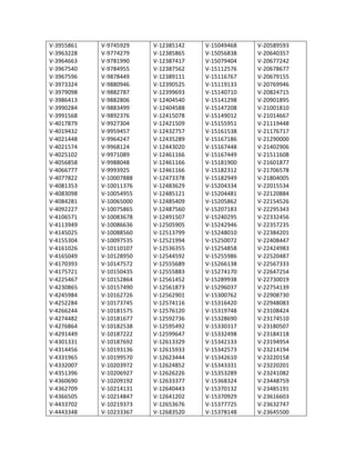 V-­‐3955861	
  	
  	
  	
  
V-­‐3963228	
  	
  	
  	
  
V-­‐3964663	
  	
  	
  	
  
V-­‐3967540	
  	
  	
  	
  
V-­‐3967596	
  	
  	
  	
  
V-­‐3973324	
  	
  	
  	
  
V-­‐3979098	
  	
  	
  	
  
V-­‐3986413	
  	
  	
  	
  
V-­‐3990284	
  	
  	
  	
  
V-­‐3991568	
  	
  	
  	
  
V-­‐4017879	
  	
  	
  	
  
V-­‐4019432	
  	
  	
  	
  
V-­‐4021448	
  	
  	
  	
  
V-­‐4021574	
  	
  	
  	
  
V-­‐4025102	
  	
  	
  	
  
V-­‐4056858	
  	
  	
  	
  
V-­‐4066777	
  	
  	
  	
  
V-­‐4077822	
  	
  	
  	
  
V-­‐4081353	
  	
  	
  	
  
V-­‐4083098	
  	
  	
  	
  
V-­‐4084281	
  	
  	
  	
  
V-­‐4092227	
  	
  	
  	
  
V-­‐4106571	
  	
  	
  	
  
V-­‐4113949	
  	
  	
  	
  
V-­‐4145025	
  	
  	
  	
  
V-­‐4155304	
  	
  	
  	
  
V-­‐4161026	
  	
  	
  	
  
V-­‐4165049	
  	
  	
  	
  
V-­‐4170393	
  	
  	
  	
  
V-­‐4175721	
  	
  	
  	
  
V-­‐4225467	
  	
  	
  	
  
V-­‐4230865	
  	
  	
  	
  
V-­‐4245984	
  	
  	
  	
  
V-­‐4252284	
  	
  	
  	
  
V-­‐4266244	
  	
  	
  	
  
V-­‐4274482	
  	
  	
  	
  
V-­‐4276864	
  	
  	
  	
  
V-­‐4291449	
  	
  	
  	
  
V-­‐4301331	
  	
  	
  	
  
V-­‐4314456	
  	
  	
  	
  
V-­‐4331965	
  	
  	
  	
  
V-­‐4332007	
  	
  	
  	
  
V-­‐4351396	
  	
  	
  	
  
V-­‐4360690	
  	
  	
  	
  
V-­‐4362709	
  	
  	
  	
  
V-­‐4366505	
  	
  	
  	
  
V-­‐4433702	
  	
  	
  	
  
V-­‐4443348	
  	
  	
  	
  
V-­‐9745929	
  	
  	
  	
  
V-­‐9774279	
  	
  	
  	
  
V-­‐9781990	
  	
  	
  	
  
V-­‐9784955	
  	
  	
  	
  
V-­‐9878449	
  	
  	
  	
  
V-­‐9880946	
  	
  	
  	
  
V-­‐9882787	
  	
  	
  	
  
V-­‐9882806	
  	
  	
  	
  
V-­‐9883499	
  	
  	
  	
  
V-­‐9892376	
  	
  	
  	
  
V-­‐9927304	
  	
  	
  	
  
V-­‐9959457	
  	
  	
  	
  
V-­‐9964247	
  	
  	
  	
  
V-­‐9968124	
  	
  	
  	
  
V-­‐9971089	
  	
  	
  	
  
V-­‐9988048	
  	
  	
  	
  
V-­‐9993925	
  	
  	
  	
  
V-­‐10007888	
  	
  	
  
V-­‐10011376	
  	
  	
  
V-­‐10054955	
  	
  	
  
V-­‐10065000	
  	
  	
  
V-­‐10075865	
  	
  	
  
V-­‐10083678	
  	
  	
  
V-­‐10086636	
  	
  	
  
V-­‐10088560	
  	
  	
  
V-­‐10097535	
  	
  	
  
V-­‐10110107	
  	
  	
  
V-­‐10128950	
  	
  	
  
V-­‐10147572	
  	
  	
  
V-­‐10150435	
  	
  	
  
V-­‐10152864	
  	
  	
  
V-­‐10157490	
  	
  	
  
V-­‐10162726	
  	
  	
  
V-­‐10173745	
  	
  	
  
V-­‐10181575	
  	
  	
  
V-­‐10181677	
  	
  	
  
V-­‐10182538	
  	
  	
  
V-­‐10187222	
  	
  	
  
V-­‐10187692	
  	
  	
  
V-­‐10193136	
  	
  	
  
V-­‐10199570	
  	
  	
  
V-­‐10203972	
  	
  	
  
V-­‐10206927	
  	
  	
  
V-­‐10209192	
  	
  	
  
V-­‐10214131	
  	
  	
  
V-­‐10214847	
  	
  	
  
V-­‐10219373	
  	
  	
  
V-­‐10233367	
  	
  	
  
V-­‐12385142	
  	
  	
  
V-­‐12385865	
  	
  	
  
V-­‐12387417	
  	
  	
  
V-­‐12387562	
  	
  	
  
V-­‐12389111	
  	
  	
  
V-­‐12390525	
  	
  	
  
V-­‐12399693	
  	
  	
  
V-­‐12404540	
  	
  	
  
V-­‐12404588	
  	
  	
  
V-­‐12415078	
  	
  	
  
V-­‐12421509	
  	
  	
  
V-­‐12432757	
  	
  	
  
V-­‐12435289	
  	
  	
  
V-­‐12443020	
  	
  	
  
V-­‐12461166	
  	
  	
  
V-­‐12461166	
  	
  	
  
V-­‐12461166	
  	
  	
  
V-­‐12473378	
  	
  	
  
V-­‐12483629	
  	
  	
  
V-­‐12485121	
  	
  	
  
V-­‐12485409	
  	
  	
  
V-­‐12487560	
  	
  	
  
V-­‐12491507	
  	
  	
  
V-­‐12505905	
  	
  	
  
V-­‐12513799	
  	
  	
  
V-­‐12521994	
  	
  	
  
V-­‐12536355	
  	
  	
  
V-­‐12544592	
  	
  	
  
V-­‐12555689	
  	
  	
  
V-­‐12555883	
  	
  	
  
V-­‐12561452	
  	
  	
  
V-­‐12561873	
  	
  	
  
V-­‐12562901	
  	
  	
  
V-­‐12574116	
  	
  	
  
V-­‐12576120	
  	
  	
  
V-­‐12592736	
  	
  	
  
V-­‐12595492	
  	
  	
  
V-­‐12599647	
  	
  	
  
V-­‐12613329	
  	
  	
  
V-­‐12615933	
  	
  	
  
V-­‐12623444	
  	
  	
  
V-­‐12624852	
  	
  	
  
V-­‐12626226	
  	
  	
  
V-­‐12633377	
  	
  	
  
V-­‐12640443	
  	
  	
  
V-­‐12641202	
  	
  	
  
V-­‐12653676	
  	
  	
  
V-­‐12683520	
  	
  	
  
V-­‐15049468	
  	
  	
  
V-­‐15056838	
  	
  	
  
V-­‐15079404	
  	
  	
  
V-­‐15112576	
  	
  	
  
V-­‐15116767	
  	
  	
  
V-­‐15119133	
  	
  	
  
V-­‐15140710	
  	
  	
  
V-­‐15141298	
  	
  	
  
V-­‐15147208	
  	
  	
  
V-­‐15149012	
  	
  	
  
V-­‐15155951	
  	
  	
  
V-­‐15161538	
  	
  	
  
V-­‐15167186	
  	
  	
  
V-­‐15167448	
  	
  	
  
V-­‐15167449	
  	
  	
  
V-­‐15181900	
  	
  	
  
V-­‐15182312	
  	
  	
  
V-­‐15182949	
  	
  	
  
V-­‐15204334	
  	
  	
  
V-­‐15204481	
  	
  	
  
V-­‐15205862	
  	
  	
  
V-­‐15207183	
  	
  	
  
V-­‐15240295	
  	
  	
  
V-­‐15242946	
  	
  	
  
V-­‐15248010	
  	
  	
  
V-­‐15250072	
  	
  	
  
V-­‐15254858	
  	
  	
  
V-­‐15255986	
  	
  	
  
V-­‐15266138	
  	
  	
  
V-­‐15274170	
  	
  	
  
V-­‐15289938	
  	
  	
  
V-­‐15296037	
  	
  	
  
V-­‐15300762	
  	
  	
  
V-­‐15316420	
  	
  	
  
V-­‐15319748	
  	
  	
  
V-­‐15328690	
  	
  	
  
V-­‐15330317	
  	
  	
  
V-­‐15332498	
  	
  	
  
V-­‐15342133	
  	
  	
  
V-­‐15342573	
  	
  	
  
V-­‐15342610	
  	
  	
  
V-­‐15343331	
  	
  	
  
V-­‐15353289	
  	
  	
  
V-­‐15368324	
  	
  	
  
V-­‐15370132	
  	
  	
  
V-­‐15370929	
  	
  	
  
V-­‐15377725	
  	
  	
  
V-­‐15378148	
  	
  	
  
V-­‐20589593	
  	
  	
  
V-­‐20640357	
  	
  	
  
V-­‐20677242	
  	
  	
  
V-­‐20678677	
  	
  	
  
V-­‐20679155	
  	
  	
  
V-­‐20769946	
  	
  	
  
V-­‐20824715	
  	
  	
  
V-­‐20901895	
  	
  	
  
V-­‐21001810	
  	
  	
  
V-­‐21014667	
  	
  	
  
V-­‐21119448	
  	
  	
  
V-­‐21176717	
  	
  	
  
V-­‐21290000	
  	
  	
  
V-­‐21402906	
  	
  	
  
V-­‐21511608	
  	
  	
  
V-­‐21601877	
  	
  	
  
V-­‐21706578	
  	
  	
  
V-­‐21804005	
  	
  	
  
V-­‐22015534	
  	
  	
  
V-­‐22120884	
  	
  	
  
V-­‐22154526	
  	
  	
  
V-­‐22295343	
  	
  	
  
V-­‐22332456	
  	
  	
  
V-­‐22357235	
  	
  	
  
V-­‐22384201	
  	
  	
  
V-­‐22408447	
  	
  	
  
V-­‐22424983	
  	
  	
  
V-­‐22520487	
  	
  	
  
V-­‐22567333	
  	
  	
  
V-­‐22647254	
  	
  	
  
V-­‐22730019	
  	
  	
  
V-­‐22754139	
  	
  	
  
V-­‐22908730	
  	
  	
  
V-­‐22948083	
  	
  	
  
V-­‐23108424	
  	
  	
  
V-­‐23174510	
  	
  	
  
V-­‐23180507	
  	
  	
  
V-­‐23184118	
  	
  	
  
V-­‐23194954	
  	
  	
  
V-­‐23214194	
  	
  	
  
V-­‐23220158	
  	
  	
  
V-­‐23220201	
  	
  	
  
V-­‐23241082	
  	
  	
  
V-­‐23448759	
  	
  	
  
V-­‐23485191	
  	
  	
  
V-­‐23616603	
  	
  	
  
V-­‐23632747	
  	
  	
  
V-­‐23645500	
  	
  	
  
 