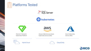 Platforms Tested
Cloud Only
Diamanti Enterprise
Kubernetes Platform
Amazon Web Services Elastic
Kubernetes Service (EKS)
A...