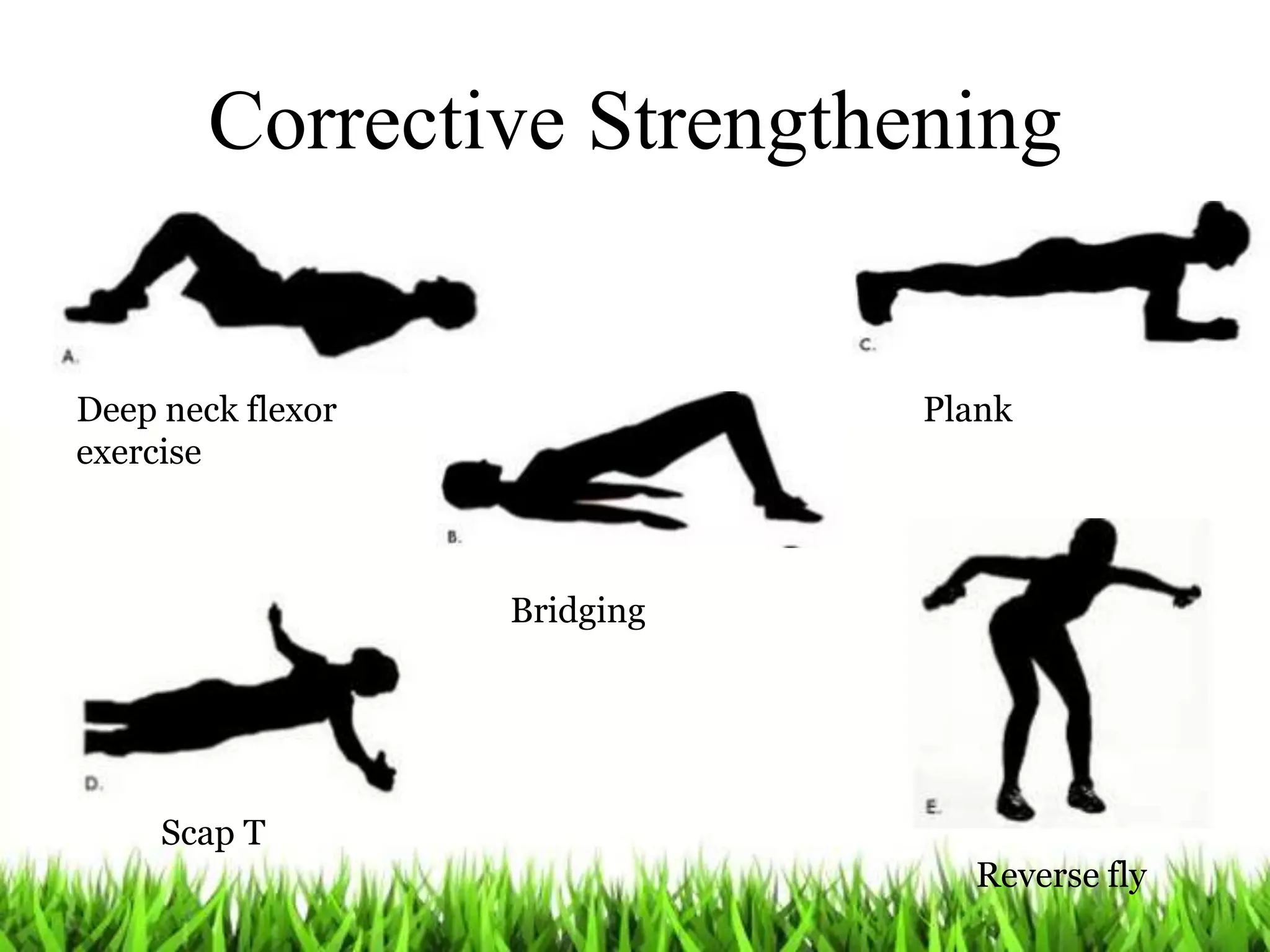 Corrective Strengthening
Deep neck flexor
exercise
Bridging
Plank
Scap T
Reverse fly
 