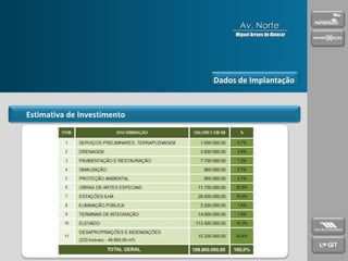 Estimativa de Investimento Dados de Implantação Av. Norte Miguel Arraes de Alencar 
