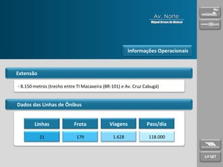 Extensão Dados das Linhas de Ônibus Informações Operacionais 8.150 metros (trecho entre TI Macaxeira (BR-101) e Av. Cruz Cabugá) Linhas Frota Viagens Pass/dia 21 179 1.628 118.000 Av. Norte Miguel Arraes de Alencar 