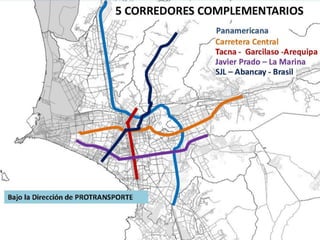 Corredor Azul - Lima Metropolitana