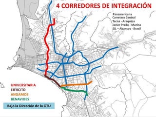 Corredor Azul - Lima Metropolitana