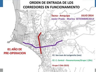 Corredor Azul - Lima Metropolitana