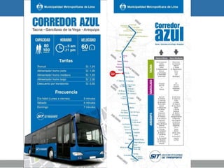 Corredor Azul - Lima Metropolitana