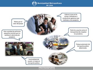 Corredor Azul - Lima Metropolitana