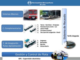 Corredor Azul - Lima Metropolitana