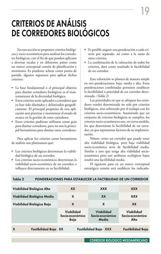 19
CRITERIOS DE ANÁLISIS
DE CORREDORES BIOLÓGICOS
     En esta sección se proponen criterios biológi-       • Es posible asignar una ponderación a cada cri-
cos y socio-económicos para analizar los corredo-           terio por separado, así como a la suma de
res biológicos, con el fin de que puedan aplicarse          estos criterios.
a diversas escalas y en diferentes países como            • La combinación de la valoración de todos los
un marco conceptual común de planificación y                criterios, dará como resultado la factibilidad
monitoreo. Es prudente aclarar como punto de                de un corredor.
partida, algunos supuestos para aplicar dichos
criterios:                                                     Esta valoración se plantea de manera simple
                                                          en tres ponderaciones: baja, media y alta. Estas
• La base fundamental o el principal objetivo             ponderaciones combinadas permiten establecer
  para diseñar corredores biológicos es el man-           la factibilidad o prioridad de un corredor deter-
  tenimiento de la diversidad biológica.                  minado. (Tabla 2)
• Estos criterios serán aplicados a corredores que             Las prioridades en que se ubiquen los corre-
  ya han sido diseñados y delimitados geográfi-           dores vendrá determinada no solo por criterios
  camente. El principal propósito de esta apli-           biológicos, sino sobretodo por el traslape con los
  cación será priorizar y monitorear el estado de         criterios socio-económicos. Asumiendo que un
  avance en la gestión de estos corredores.               conjunto de criterios biológicos se cumplen, los
• Estos criterios pudieran utilizarse como guía           criterios socio-económicos son, en cierta medida,
  para diseñar corredores, pero no son la princi-         los que determinan la factibilidad de un corre-
  pal herramienta para diseñar estos corredores.          dor, ya que representan factores de su implemen-
                                                          tación.
    Para aplicar los criterios como herramienta                Nótese como un corredor que puede tener
de análisis nos planteamos que:                           alta viabilidad biológica, pero baja viabilidad
                                                          socio-económica sería de factibilidad media.
• Los criterios biológicos determinan la viabili-         Similar a uno que tenga alta viabilidad socio-
  dad biológica de un corredor.                           económica pero son atributos ecológicos bajos
• Los criterios socio-económicos determinan la            tendrá una factibilidad media.
  viabilidad socio-económica de un corredor, e                 El siguiente paso en un marco conceptual
  influyen directamente en su factibilidad.               estratégico común será establecer los indicado-


Tabla 2           PONDERACIONES PARA ESTABLECER LA FACTIBILIDAD DE UN CORREDOR

Viabilidad Biológica Alta                     XX                      XXX                    XXX

Viabilidad Biológica Media                     X                       XX                    XXX

Viabilidad Biológica Baja                      X                       X                      XX

                                         Viabilidad               Viabilidad             Viabilidad
                                      Socio-económica          Socio-económica        Socio-económica
                                            Baja                    Media                   Alta

X              Factibilidad Baja XX                   Factibilidad Baja XXX            Factibilidad Baja


                                                              CORREDOR BIOLOGICO MESOAMERICANO
 