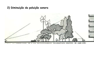 2) Diminuição da poluição sonora 