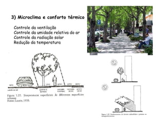 3) Microclima e conforto térmico Controle da ventilação Controle da umidade relativa do ar Controle da radiação solar Redução da temperatura 