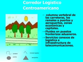 Corredor Logístico Centroamericano   ,[object Object],[object Object],[object Object],carretera puertos Corredor logístico aeropuertos 