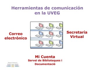 Mi Cuenta
Servei de Biblioteques i
Documentació
Herramientas de comunicación
en la UV
Correo
electrónico
Secretaría
Virtual
 
