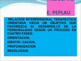 HILDEGARD  E. PEPLAU <ul><li>RELACION INTERPERSONAL TERAPEUTICA ORIENTADA HACIA UN OBJETIVO QUE FAVOREZCA EL DESARROLLO DE...