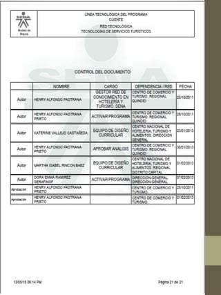 ACTIVIDADES DE INDUCCIÓN SENA