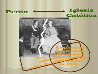 Perón Iglesia Católica Buena relación durante los primeros  años de gobierno. Conflicto de proporciones  escandalosas  a fines de 1954 y mediados  de 1955. 