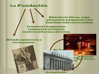 La  Fundación Distribuía libros, ropa, alimentos y juguetes a las familias más carenciadas. Construía hospitales, casas para ancianos, madres solteras y jóvenes. Brindó asistencia a otros países. Se financiaba mediante aportes voluntarios y obligatorios Antigua sede. Auditorio Eva Perón. 