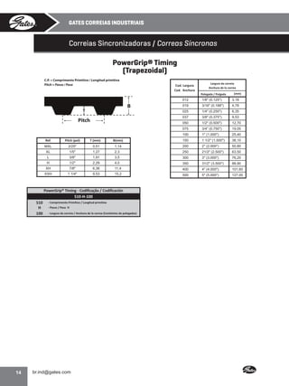 GATES CORREIAS INDUSTRIAIS

Correias Sincronizadoras / Correas Síncronas
PowerGrip® Timing
(Trapezoidal)
C.P. = Comprimento Primitivo / Longitud primitiva
Pitch = Passo / Paso

Cod. Largura
Cod. Anchura

Largura da correia
Anchura de la correa
Polegada / Pulgada

(mm)

012
019

3/16" (0.188")

4,78

1/4" (0.250")

6,35

037

3/8" (0.375")

9,53

050

1/2" (0.500")

12,70

075

3/4" (0.750")

19,05

100

Pitch

3,18

025

B

T

1/8" (0.125")

1" (1.000")

25,40

Ref.

Pitch (pol)

T (mm)

B(mm)

150

1 1/2" (1.500")

38,10

MXL

2/25"

0,51

1,14

200

2" (2.000")

50,80

XL

1/5"

1,27

2,3

250

21/2" (2.500")

63,50

L

3/8"

1,91

3,5

300

3" (3.000")

76,20

H

1/2"

2,29

4,0

350

31/2" (3.500")

88,90

XH

7/8"

6,36

11,4

400

4" (4.000")

101,60

XXH

1 1/4"

9,53

15,2

500

5" (5.000")

127,00

PowerGrip® Timing - Codificação / Codificación
510-H-100
510
H
100

14

- Comprimento Primitivo / Longitud primitiva
- Passo / Paso H
- Largura da correia / Anchura de la correa (Centésimo de polegadas)

•

 