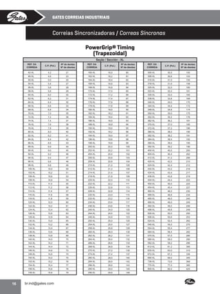 GATES CORREIAS INDUSTRIAIS

Correias Sincronizadoras / Correas Síncronas
PowerGrip® Timing
(Trapezoidal)
Seção / Sección - XL
REF. DA
CORREIA

C.P. (Pol.)

Nº de dentes
Nº de dientes

REF. DA
CORREIA

C.P. (Pol.)

Nº de dentes
Nº de dientes

REF. DA
CORREIA

C.P. (Pol.)

Nº de dentes
Nº de dientes

42-XL

21

160-XL

16,0

80

300-XL

30,0

150

4,6

23

162-XL

16,2

81

306-XL

30,6

153

50-XL

5,0

25

164-XL

16,4

82

310-XL

31,0

155

54-XL

5,4

27

166-XL

16,6

83

316-XL

31,6

158

56-XL

5,6

28

168-XL

16,8

84

320-XL

32,0

160

58-XL

5,8

29

170-XL

17,0

85

322-XL

32,2

161

60-XL

6,0

30

172-XL

17,2

86

330-XL

33,0

165

62-XL

6,2

31

174-XL

17,4

87

338-XL

33,8

169

64-XL

6,4

32

176-XL

17,6

88

340-XL

34,0

170

66-XL

6,6

33

178-XL

17,8

89

344-XL

34,4

172

68-XL

6,8

34

180-XL

18,0

90

348-XL

34,8

174

70-XL

7,0

35

182-XL

18,2

91

350-XL

35,0

175

72-XL

7,2

36

184-XL

18,4

92

352-XL

35,2

176

74-XL

7,4

37

186-XL

18,6

93

362-XL

36,2

181

76-XL

7,6

38

188-XL

18,8

94

370-XL

37,0

185

78-XL

7,8

39

190-XL

19,0

95

372-XL

37,2

186

80-XL

8,0

40

192-XL

19,2

96

380-XL

38,0

190

82-XL

8,2

41

194-XL

19,4

97

382-XL

38,2

191

84-XL

8,4

42

196-XL

19,6

98

384-XL

38,4

192

86-XL

8,6

43

198-XL

19,8

99

390-XL

39,0

195

88-XL

8,8

44

200-XL

20,0

100

392-XL

39,2

196

90-XL

9,0

45

202-XL

20,2

101

400-XL

40,0

200

92-XL

9,2

46

204-XL

20,4

102

404-XL

40,4

202

94-XL

9,4

47

206-XL

20,6

103

412-XL

41,2

206

96-XL

9,6

48

208-XL

20,8

104

420-XL

42,0

210

98-XL

9,8

49

210-XL

21,0

105

424-XL

42,4

212

100-XL

10,0

50

212-XL

21,2

106

432-XL

43,2

216

102-XL

10,2

51

214-XL

21,4

107

434-XL

43,4

217

106-XL

10,6

53

218-XL

21,8

109

438-XL

43,8

219

108-XL

10,8

54

220-XL

22,0

110

444-XL-

44,4

222

110-XL

11,0

55

222-XL

22,2

111

450-XL

45,0

225

112-XL

11,2

56

226-XL

22,6

113

454-XL

45,4

227

114-XL

11,4

57

228-XL

22,8

114

460-XL

46,0

230

116-XL

11,6

58

230-XL

23,0

115

468-XL

46,8

234

118-XL

11,8

59

232-XL

23,2

116

480-XL

48,0

240

120-XL

12,0

60

234-XL

23,4

117

490-XL

49,0

245

122-XL

12,2

61

236-XL

23,6

118

492-XL

49,2

246

124-XL

12,4

62

240-XL

24,0

120

498-XL

49,8

249

126-XL

12,6

63

244-XL

24,4

122

500-XL

50,0

250

128-XL

12,8

64

246-XL

24,6

123

506-XL

50,6

253

130-XL

13,0

65

250-XL

25,0

125

524-XL

52,4

262

132-XL

13,2

66

254-XL

25,4

127

540-XL

54,0

270

134-XL

13,4

67

258-XL

25,8

129

554-XL

55,4

277

136-XL

13,6

68

260-XL

26,0

130

564-XL

56,4

282

138-XL

13,8

69

262-XL

26,2

131

570-XL

57,0

285

140-XL

14,0

70

264-XL

26,4

132

580-XL

58,0

290

142-XL

14,2

71

266-XL

26,6

133

592-XL

59,2

296

144-XL

14,4

72

268-XL

26,8

134

612-XL

61,2

306

146-XL

14,6

73

270-XL

27,0

135

630-XL

63,0

315

148-XL

14,8

74

274-XL

27,4

137

672-XL

67,2

336

150-XL

15,0

75

280-XL

28,0

140

690-XL

69,0

345

152-XL

15,2

76

284-XL

28,4

142

736-XL

73,6

368

154-XL

15,4

77

286-XL

28,6

143

770-XL

77,0

385

156-XL

15,6

78

290-XL

29,0

145

850-XL

85,0

425

158-XL

16

4,2

46-XL

15,8

79

296-XL

29,6

148

•

 