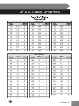 Correias Sincronizadoras / Correas Síncronas
PowerGrip® Timing
(Trapezoidal)
Seção / Sección - L
REF. DA
CORREIA

C.P. (Pol.)

Nº de dentes
Nº de dientes

REF. DA
CORREIA

C.P. (Pol.)

124-L

12,375

33

236-L

23,625

135-L

13,500

36

240-L

24,000

150-L

15,000

40

244-L

154-L

15,375

41

248-L

158-L

15,750

42

165-L

16,500

169-L

Nº de dentes
Nº de dientes

REF. DA
CORREIA

C.P. (Pol.)

Nº de dentes
Nº de dientes

63

446-L

44,625

119

64

450-L

45,000

120

24,375

65

461-L

46,125

123

24,750

66

480-L

48,000

128

251-L

25,125

67

510-L

51,000

136

44

255-L

25,500

68

540-L

54,000

144

16,875

45

263-L

26,250

70

566-L

56,625

151

172-L

17,250

46

270-L

27,000

72

570-L

57,000

152

173-L

17,250

46

285-L

28,500

76

581-L

58,125

155

176-L

17,625

47

300-L

30,000

80

600-L

60,000

160

187-L

18,750

50

315-L

31,500

84

630-L

63,000

168

195-L

19,500

52

322-L

32,250

86

660-L

66,000

176

199-L

19,875

53

345-L

34,500

92

720-L

72,000

192

202-L

20,200

54

367-L

36,750

98

731-L

73,125

195

203-L

20,250

54

375-L

37,500

100

817-L

81,750

218

210-L

21,000

56

390-L

39,000

104

900-L

90,000

240

218-L

21,750

58

405-L

40,500

108

915-L

91,500

244

225-L

22,500

60

420-L

42,000

112

945-L

94,500

252

REF. DA
CORREIA

C.P. (Pol.)

Nº de dentes
Nº de dientes

REF. DA
CORREIA

C.P. (Pol.)

Nº de dentes
Nº de dientes

REF. DA
CORREIA

C.P. (Pol.)

Nº de dentes
Nº de dientes

210-H

21,0

42

485-H

48,5

97

850-H

85,0

170

220-H

22,0

44

490-H

49,0

98

885-H

88,5

177

225-H

22,5

45

495-H

49,5

99

900-H

90,0

180

230-H

23,0

46

510-H

51,0

102

905-H

90,5

181

240-H

24,0

48

520-H

52,0

104

950-H

95,0

190

255-H

25,5

51

525-H

52,5

105

960-H

96,0

192

270-H

27,0

54

540-H

54,0

108

1000-H

100,0

200

300-H

30,0

60

555-H

55,5

111

1100-H

110,0

220

310-H

31,0

62

560-H

56,0

112

1130-H

113,0

226

315-H

31,5

63

570-H

57,0

114

1140-H

114,0

228

320-H

32,0

64

585-H

58,5

117

1180-H

118,0

236

330-H

33,0

66

600-H

60,0

120

1250-H

125,0

250

340-H

34,0

68

605-H

60,5

121

1325-H

132,5

265

350-H

35,0

70

615-H

61,5

123

1350-H

135,0

270

360-H

36,0

72

630-H

63,0

126

1365-H

136,5

273

370-H

37,0

74

645-H

64,5

129

1400-H

140,0

280

375-H

37,5

75

655-H

65,5

131

1460-H

146,0

292

390-H

39,0

78

660-H

66,0

132

1510-H

151,0

302

400-H

40,0

80

670-H

67,0

134

1550-H

155,0

310

410-H

41,0

82

700-H

70,0

140

1645-H

164,5

329

415-H

41,5

83

730-H

73,0

146

1680-H

168,0

336

420-H

42,0

84

750-H

75,0

150

1700-H

170,0

340

440-H

44,0

88

775-H

77,5

155

2090-H

209,0

418

445-H

44,5

89

780-H

78,0

156

2100-H

210,0

420

450-H

45,0

90

800-H

80,0

160

2120-H

212,0

424

455-H

45,5

91

810-H

81,0

162

2330-H

233,0

466

465-H

46,5

93

820-H

82,0

164

480-H

48,0

96

840-H

84,0

168

Seção / Sección - H

17

 
