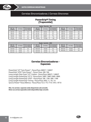 GATES CORREIAS INDUSTRIAIS

Correias Sincronizadoras / Correas Síncronas
PowerGrip® Timing
(Trapezoidal)
Seção / Sección - XH
REF. DA
CORREIA

C.P. (Pol.)

Nº de dentes
Nº de dientes

REF. DA
CORREIA

C.P. (Pol.)

507-XH

50,750

58

787-XH

78,750

560-XH

56,000

64

831-XH

83,125

630-XH

63,000

72

840-XH

700-XH

70,000

80

770-XH

77,000

REF. DA
CORREIA

Nº de dentes
Nº de dientes

REF. DA
CORREIA

C.P. (Pol.)

Nº de dentes
Nº de dientes

90

1260-XH

126,000

144

95

1400-XH

140,000

160

84,000

96

1540-XH

154,000

176

980-XH

98,000

112

1680-XH

168,000

192

88

1120-XH

112,000

128

1750-XH

175,000

200

C.P. (Pol.)

Nº de dentes
Nº de dientes

REF. DA
CORREIA

C.P. (Pol.)

Nº de dentes
Nº de dientes

REF. DA
CORREIA

C.P. (Pol.)

Nº de dentes
Nº de dientes

700-XXH

70,000

56

1000-XXH

100,000

80

1600-XXH

160,000

128

800-XXH

80,000

64

1200-XXH

120,000

96

1800-XXH

180,000

144

900-XXH

90,000

72

1400-XXH

140,000

112

Seção / sección - XXH

Correias Sincronizadoras Especiais
PowerGrip® GT® Twin Power® - Passo/Paso: 8MGT / 14MGT
PowerGrip® HTD® Twin Power® - Passo/ Paso: 3M / 5M
Long-Length Poly Chain® GT® Carbon - Passo/Paso: 8MGT / 14MGT
Long-Length PowerGrip® GT®2 - Passo/Paso: 2MR / 3MR /5MR / 8MR
Long-Length PowerGrip® HTD® - Passo/Paso: 3M / 5M / 8M / 14M
Long-Length PowerGrip® Timing - Passo/Paso: MXL / L / XL / H
Syncro-Power® Passo Métrico - Passo/Paso: T2.5 / T5 / T10 / AT5 / AT10
Obs.: As correias especiais estão disponíveis sob consulta
Nota: Las correas especiales están disponíbiles bajo consulta

18
•

 